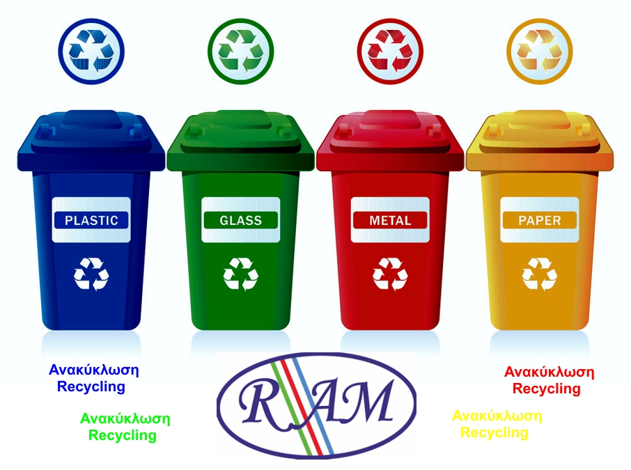 Κάδοι Ανακύκλωσης